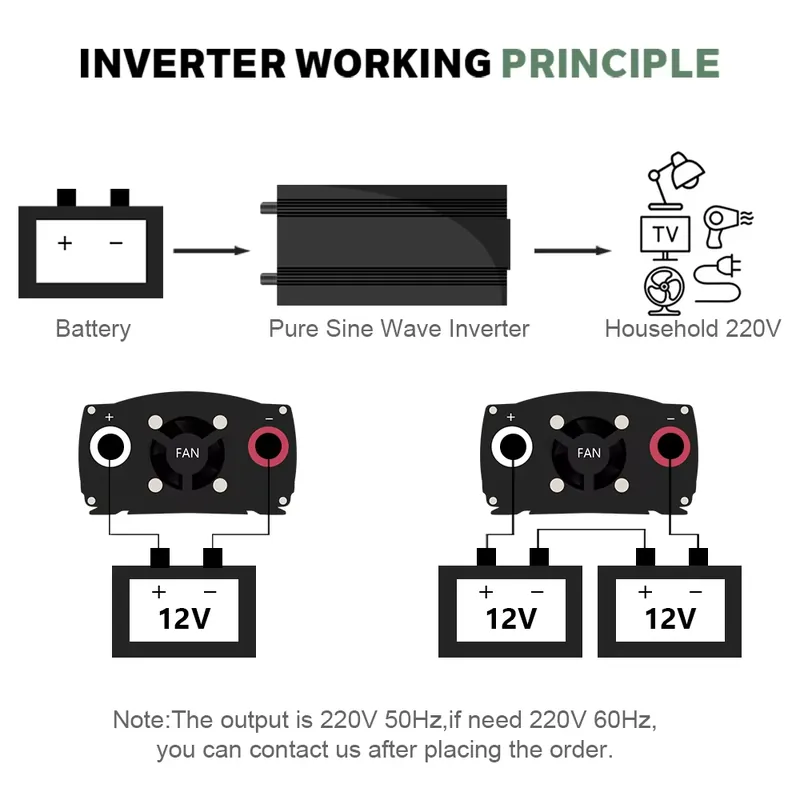 Inverter a Onda Pura SMARAAD 5 - Pure Sine Wave Inverter 5000W 48V 220V recensione e prezzo