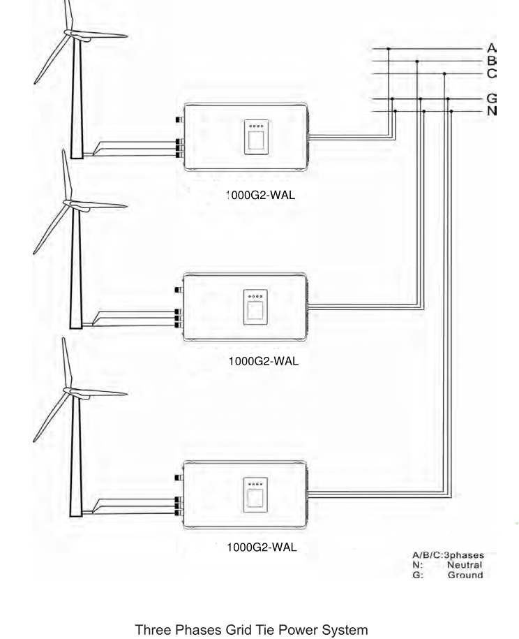 Convertitore di collegamento a - Grid Tie Inverter Limiter 2000W recensione e prezzo